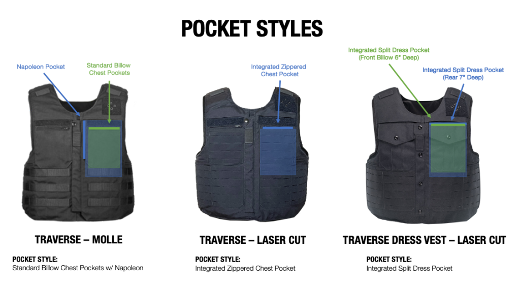 Armor Express Traverse Configuration - Pocket Comparison Graphic